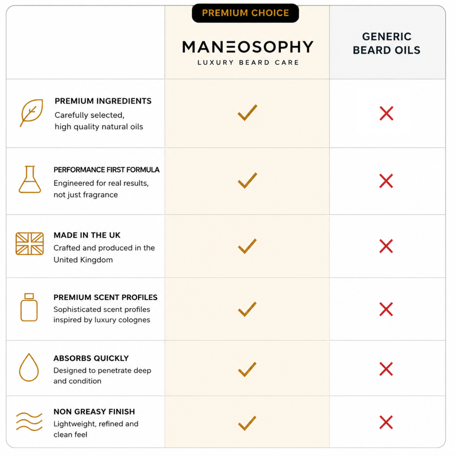 Maneosophy comparison table